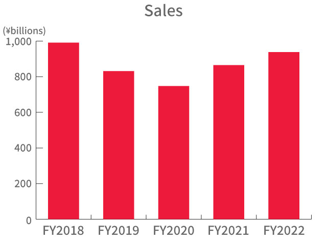 Sales