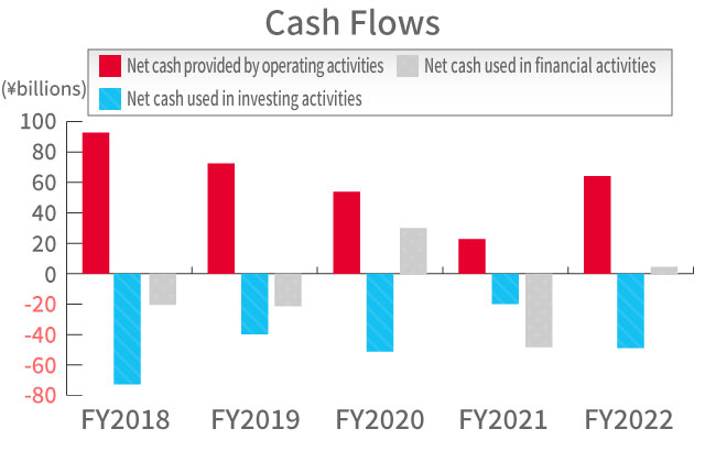 Cash Flows