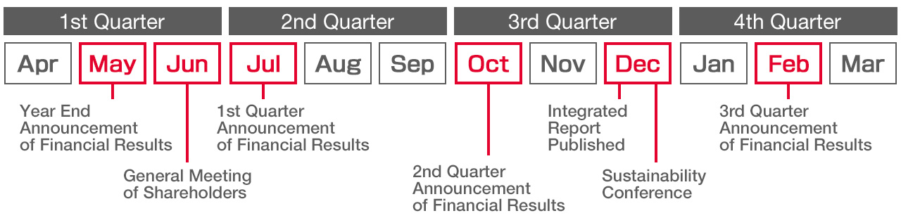 NSK Annual Schedule(Planned)