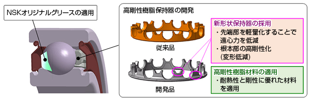 開発品の特長