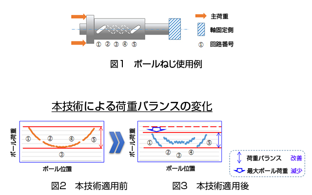 なでしこ銘柄