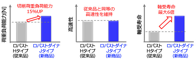 
本製品の特長
