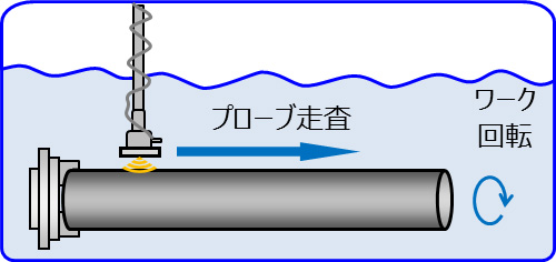 
Micro-UT法による非金属介在物管理の高度化
