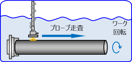 Micro-UT法（超音波探傷）イメージ図