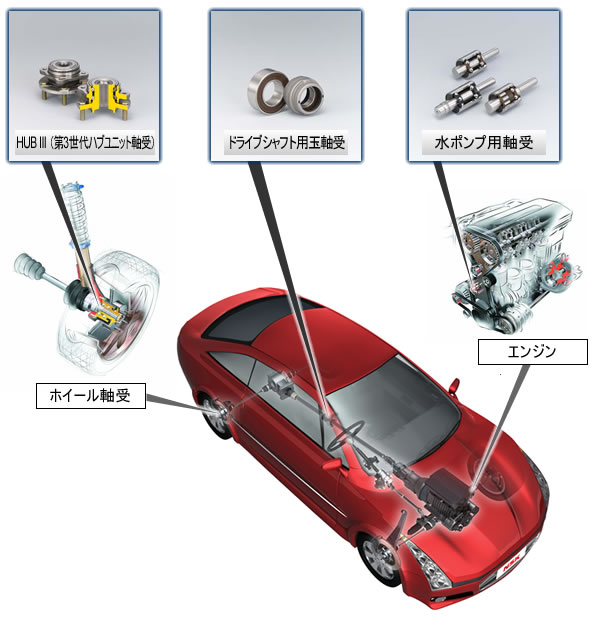 主な生産品の紹介