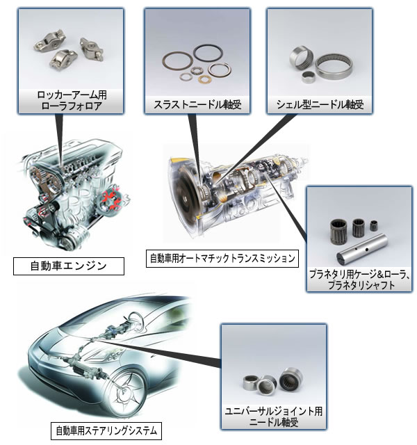 主な生産品の紹介