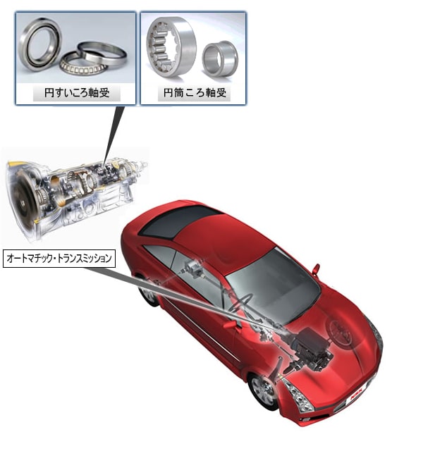 主な生産品の紹介