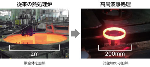 高周波熱処理の導入