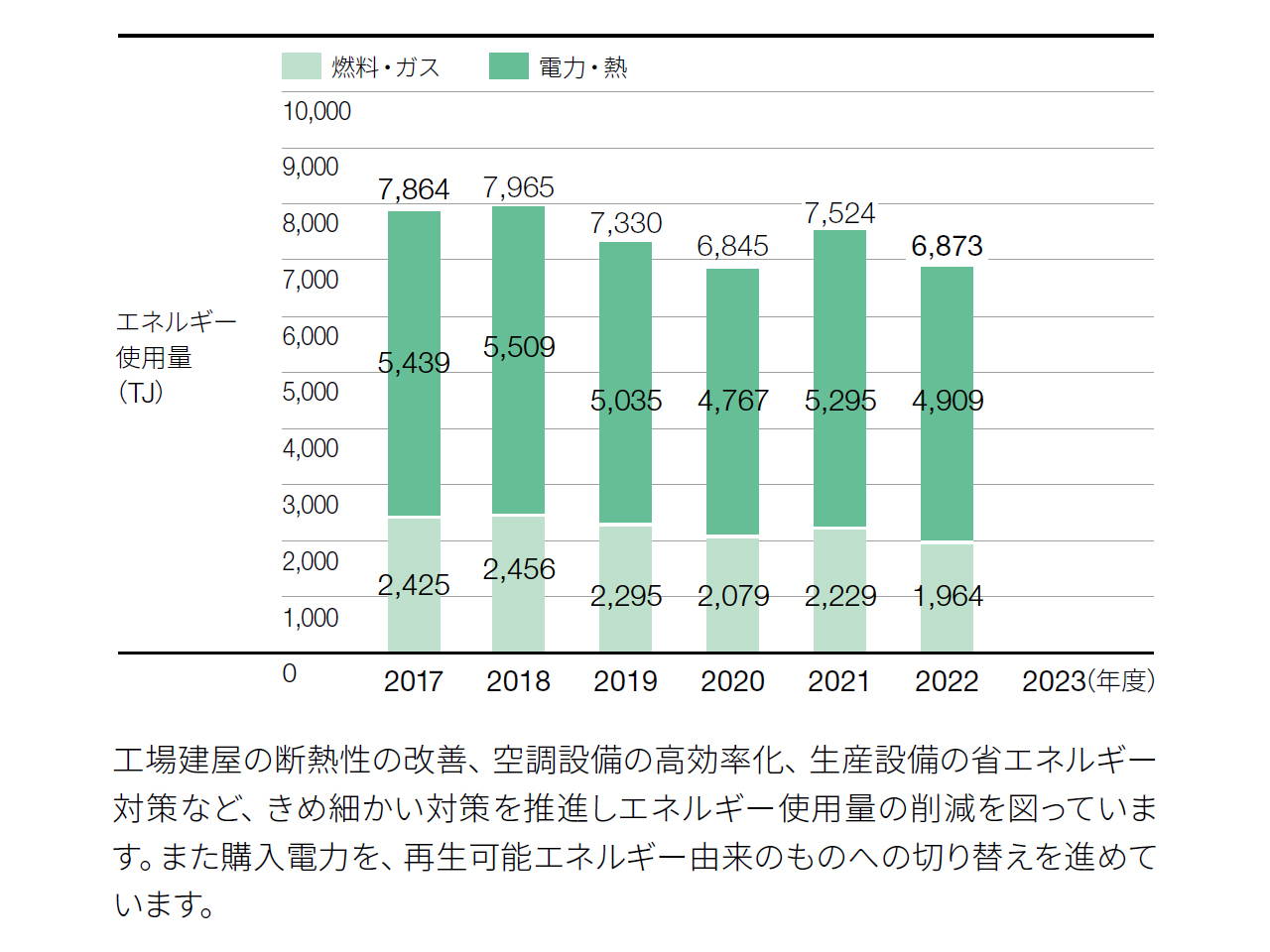エネルギー使用量の推移(グローバル)