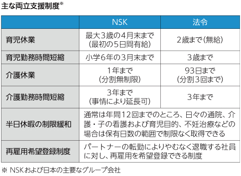 主な両立支援制度