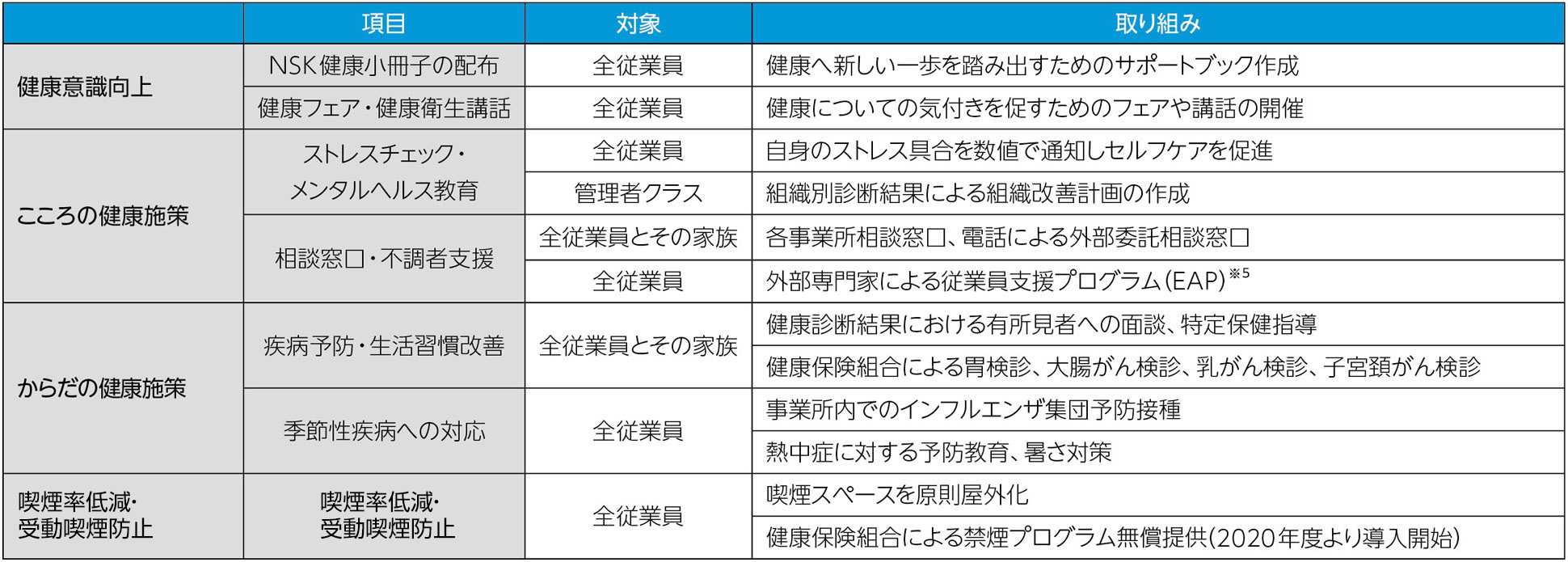 受動喫煙防止