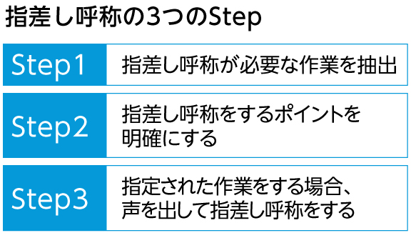 指差し呼称の3つのStep