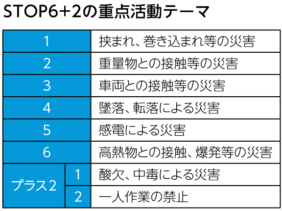 STOP6+2の重点活動テーマ