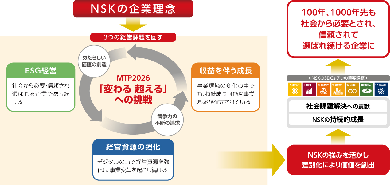 目指す姿