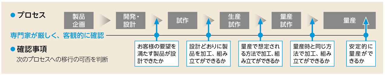 NPDSの概要