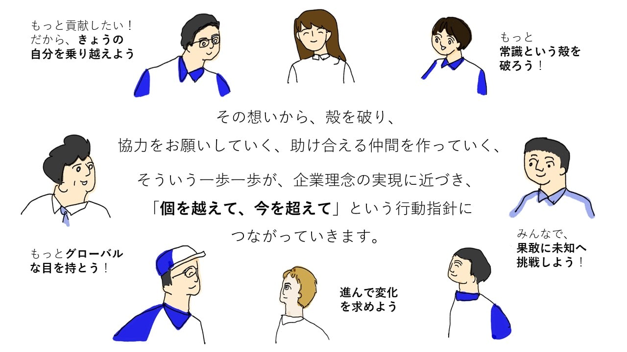 企業理念の日映像案