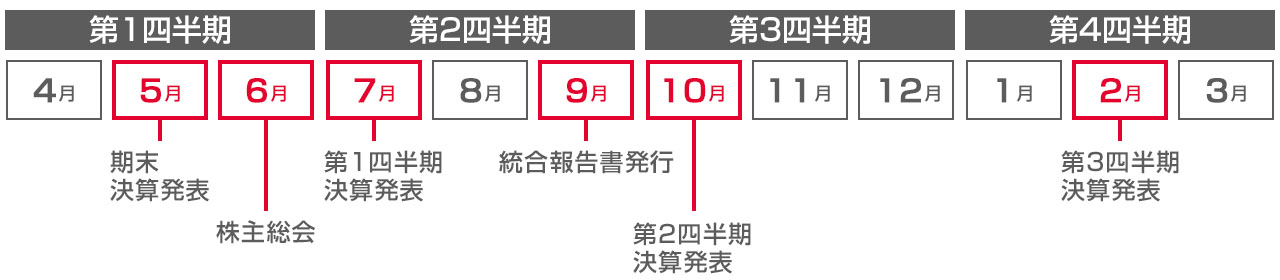 NSK IRカレンダー 年間スケジュール
