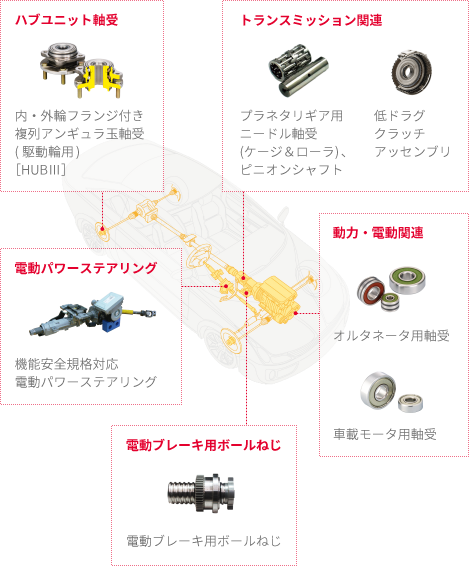 主な製品説明画像