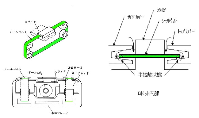 シールベルトの採用により少ない吸引エアでクラス10を実現