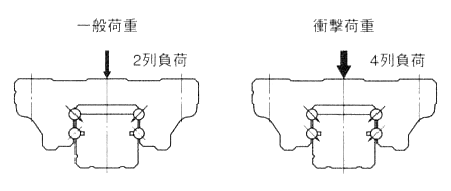 耐衝撃性