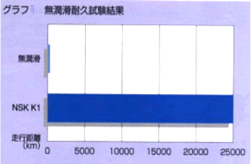 メンテナンスフリー