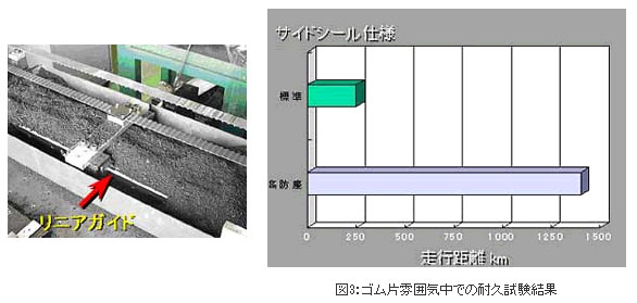 図3:ゴム片雰囲気中での耐久試験結果