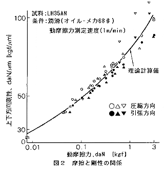 図3：Hモジュール構造