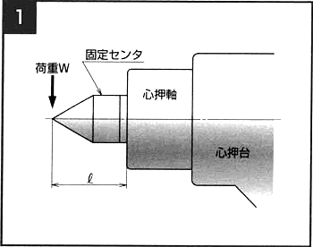 図1