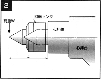 図2