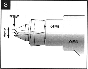 図3