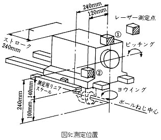 図9：測定位置