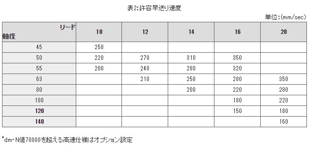 結論