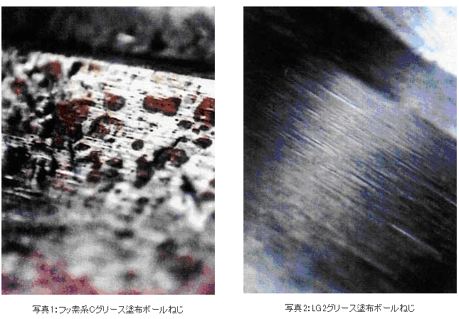 図15：リニアガイドの耐久試験における動摩擦力の変化