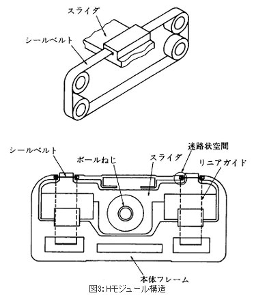 図3:Hモジュール構造