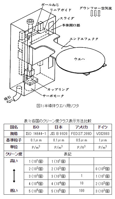 図1:半導体ウエハ用リフタ