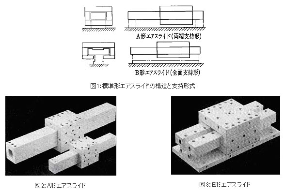 図1：標準形エアスライドの構造と支持形式&図2：A形エアスライド&図3：B形エアスライド