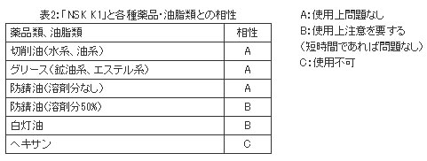 表2:「NSK K1」と各種薬品・油脂類との相性