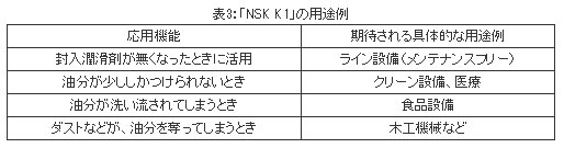 表3:「NSK K1」の用途例