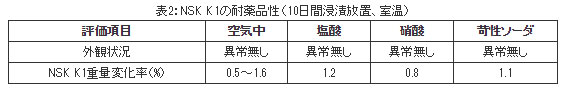 表2:NSK K1の耐薬品性(10日間浸漬放置、室温)