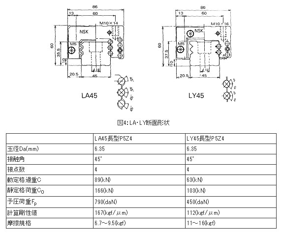 図4:LA・LY断面形状