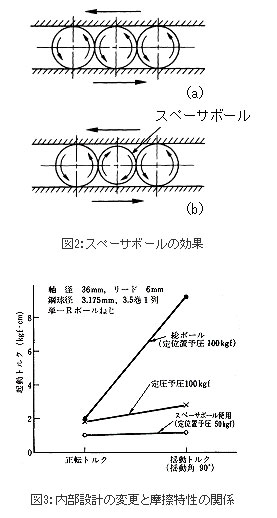 図2:スペーサボールの効果&図3:内部設計の変更と摩擦特性の関係