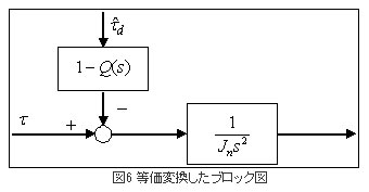 図6 等価変換したブロック図