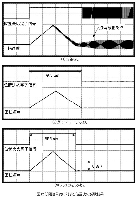 図12 低剛性負荷に対する位置決め試験結果