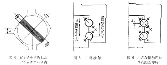 図4:ピッチをずらしたゴシックアーク溝、図5:二面接触、図6:小さな接触面を含む四面接触