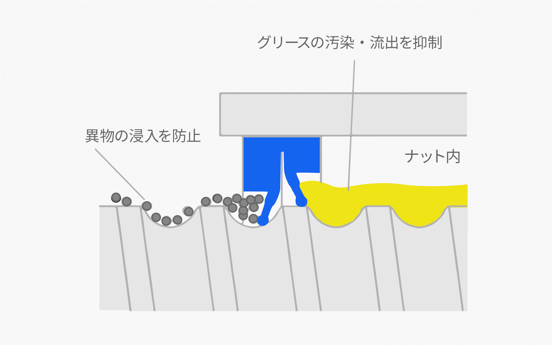 X1シールの構成