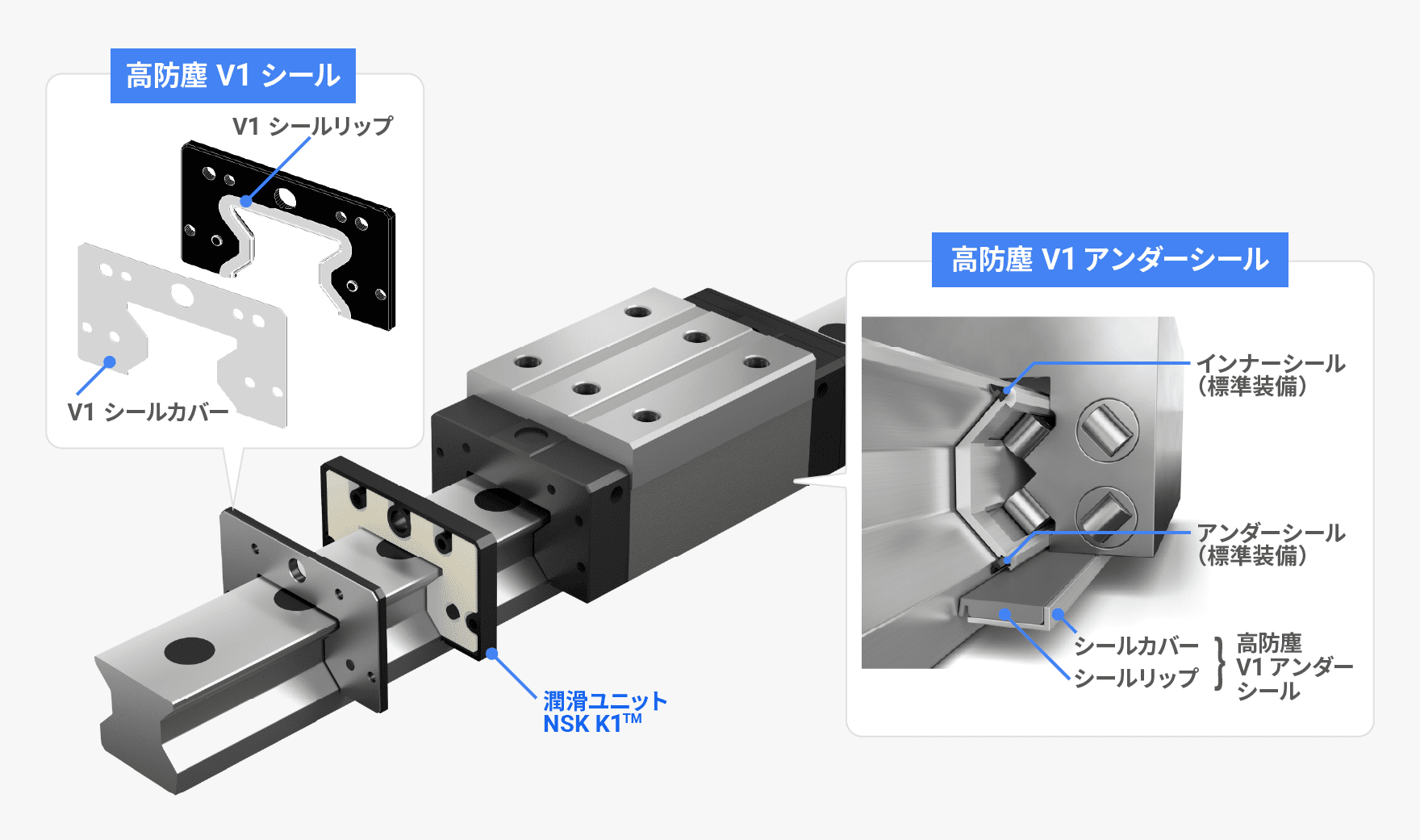 高防塵V1シール、V1アンダーシールの構造