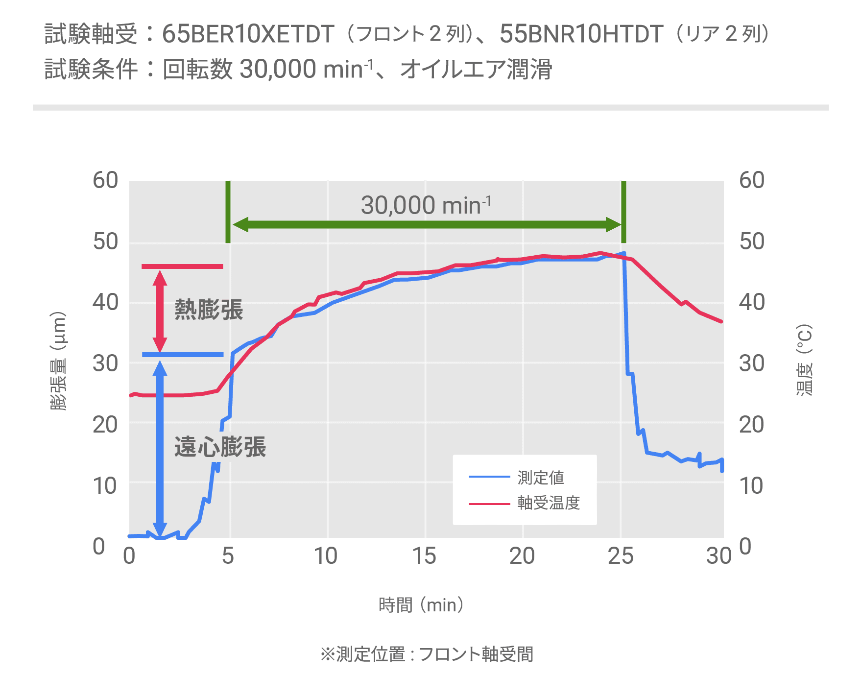 膨張量評価試験結果