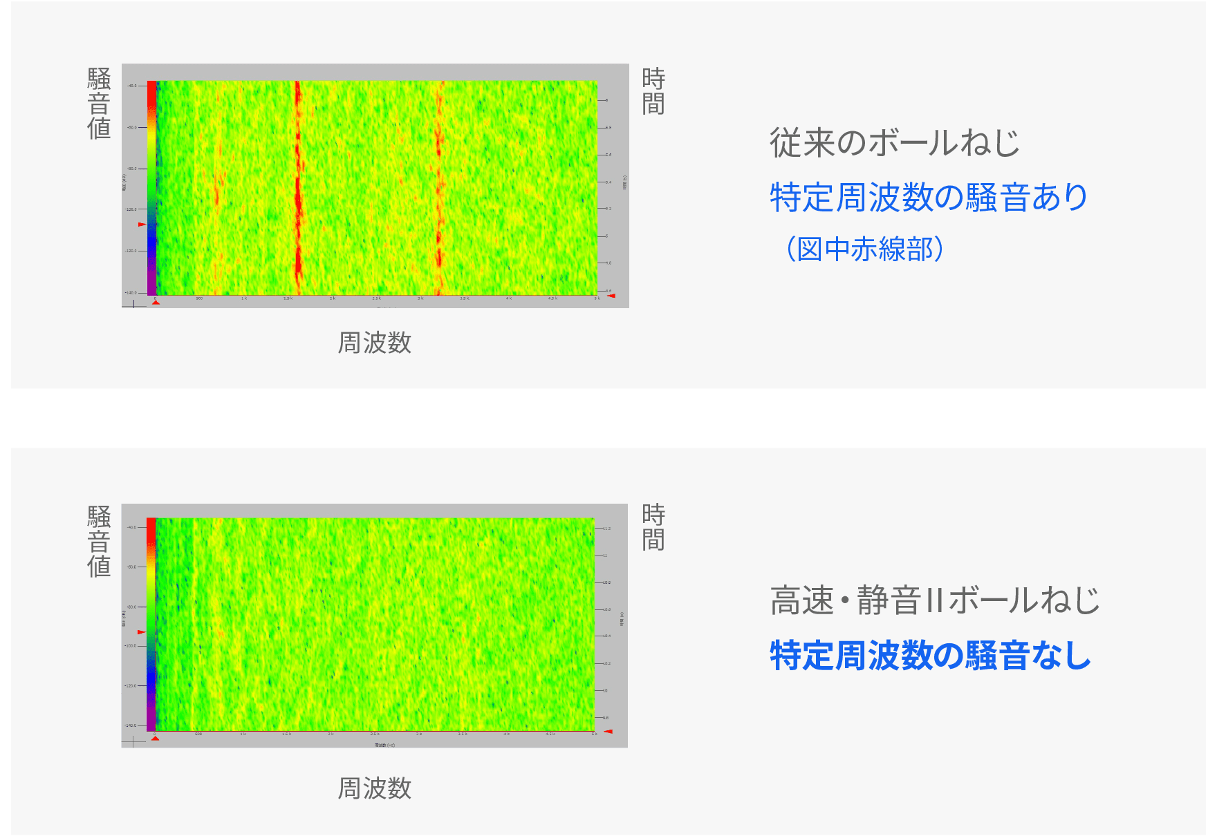 特定周波数