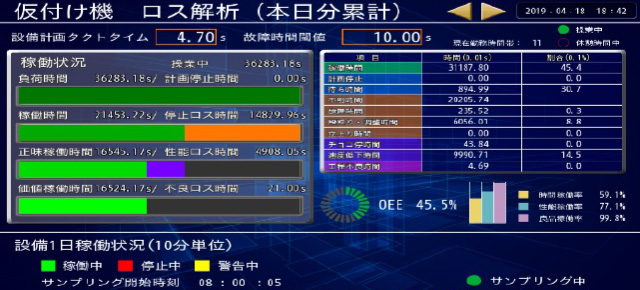 ロス解析