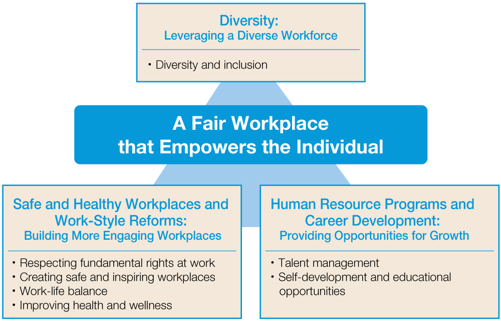 Creating a Dynamic Work Environment